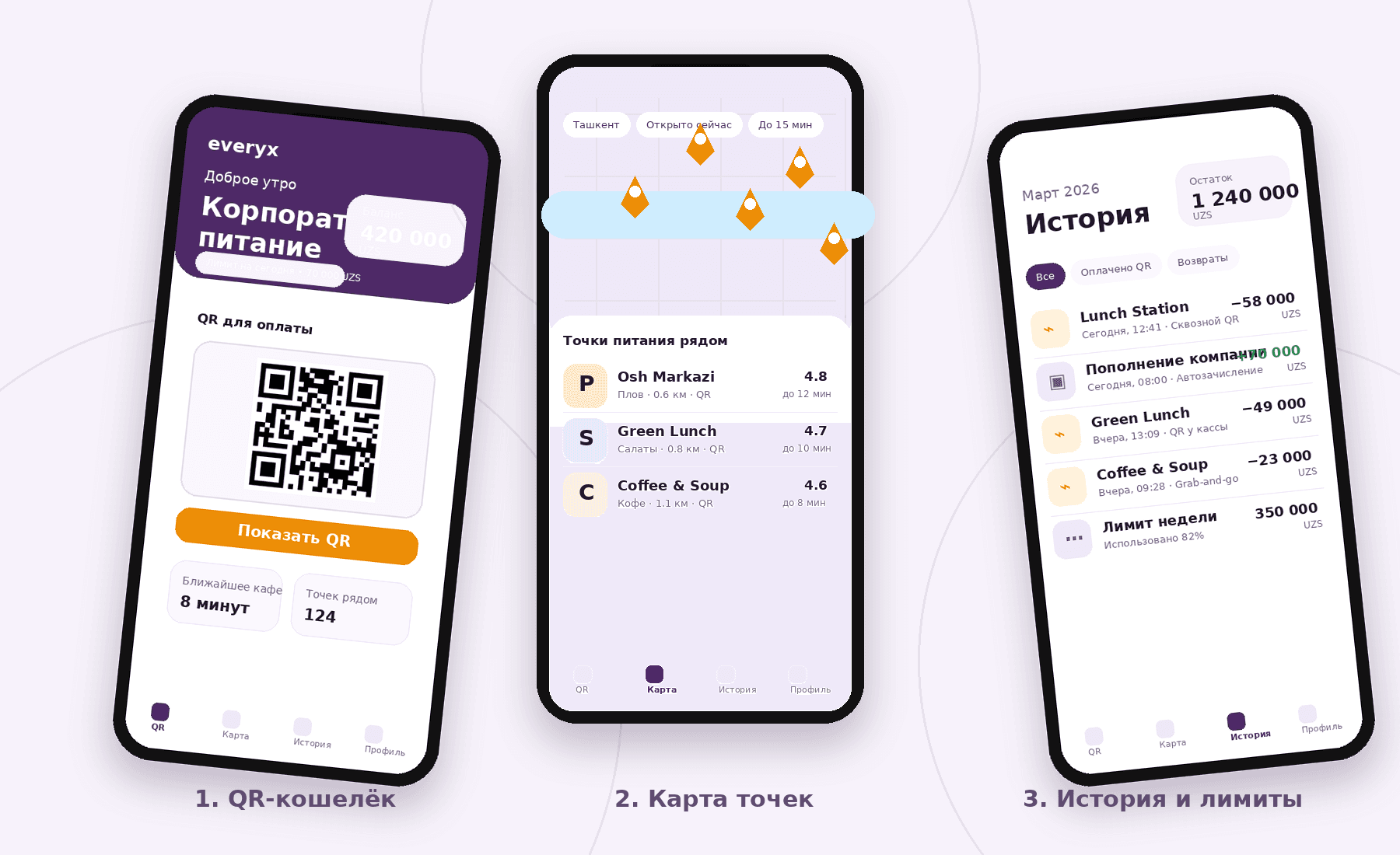 Everyx mobile app — QR wallet, restaurant map, and transaction history